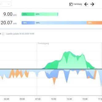 Grafiek energieverbruik + batterij.jpg