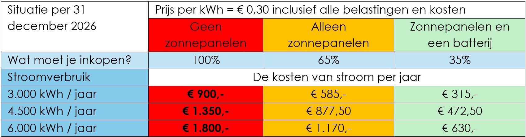 Energiekosten